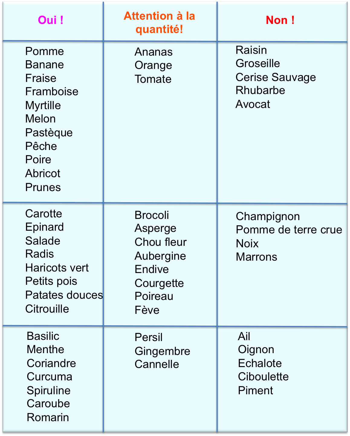 tableau-fruits-legumes