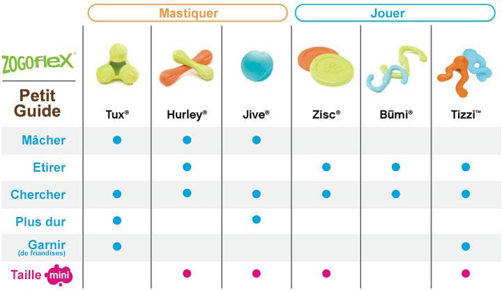 zogoflex-gamme-guide.jpg